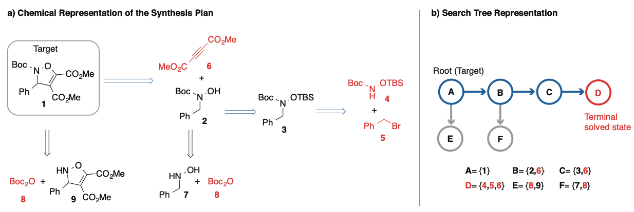 有机分子合成的问题建模