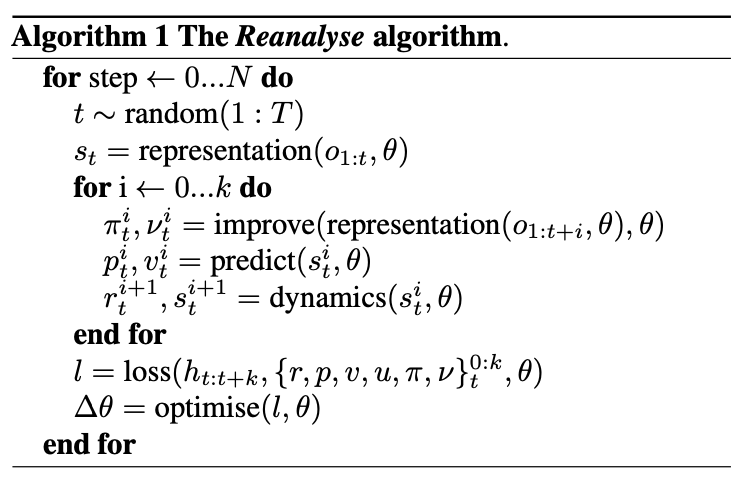 Reanalyse算法示意