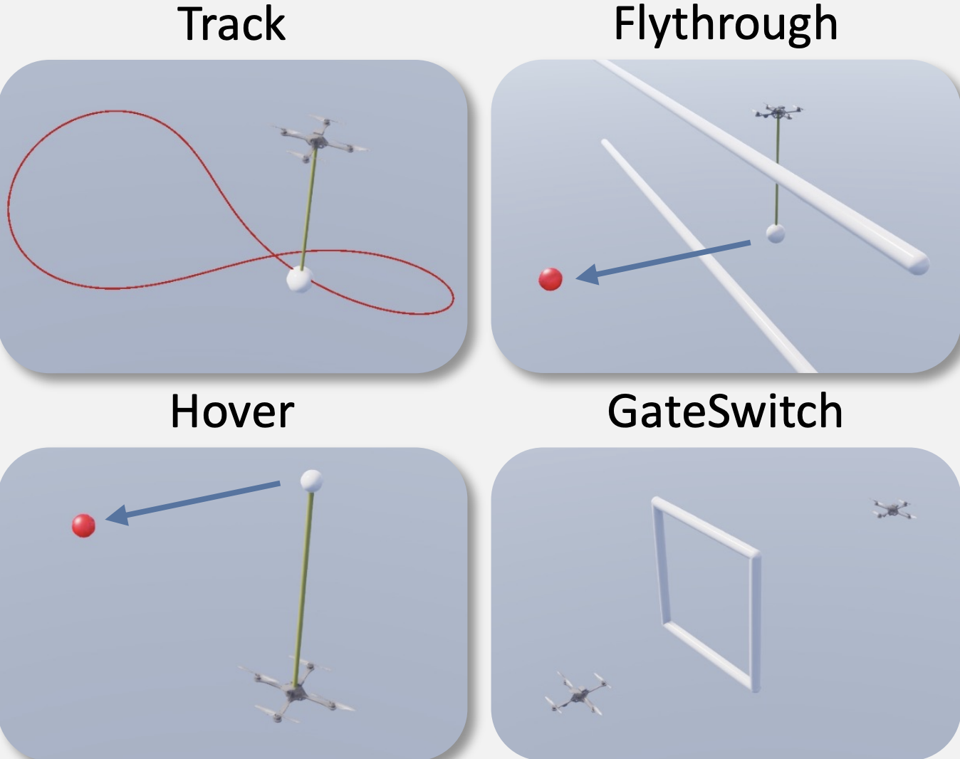 OmniDrones环境任务示例