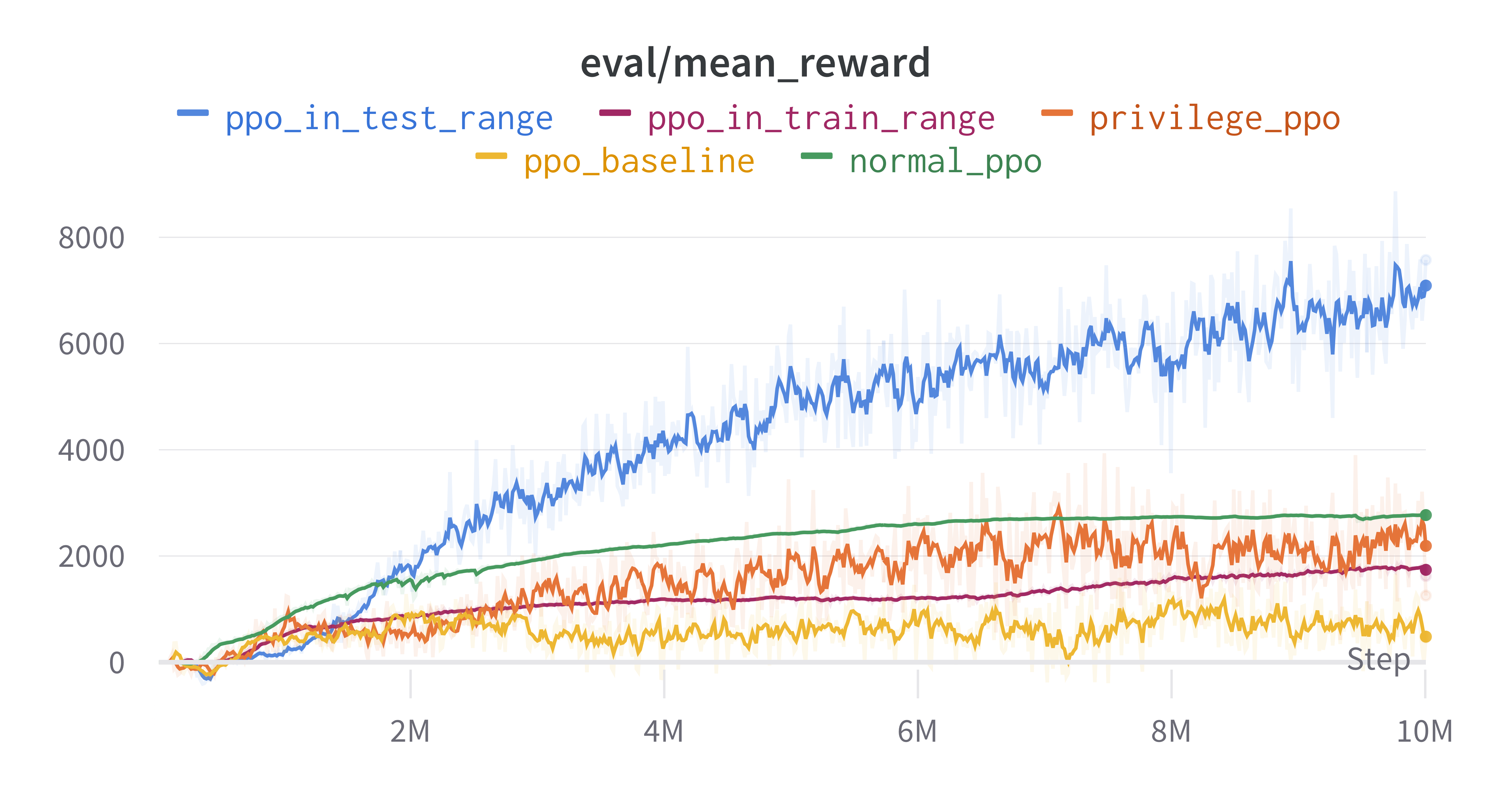 MuJoCo环境设定与信息收集示意