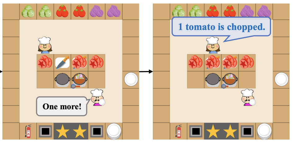 LLM-Powered Hierarchical Language Agent for Real-time Human-AI Coordination
