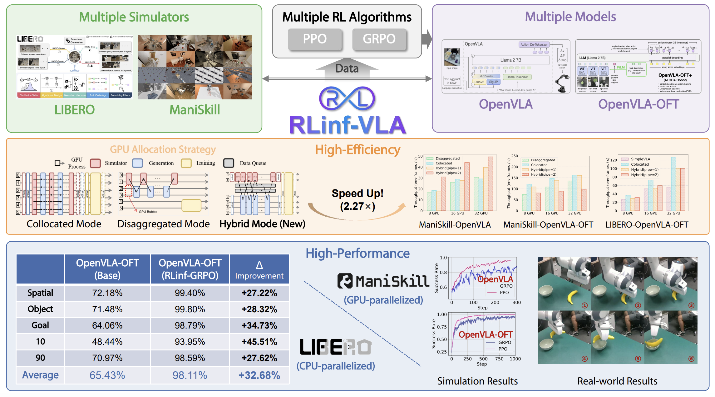 RLinf-VLA: A Unified and Efficient Framework for VLA+RL Training