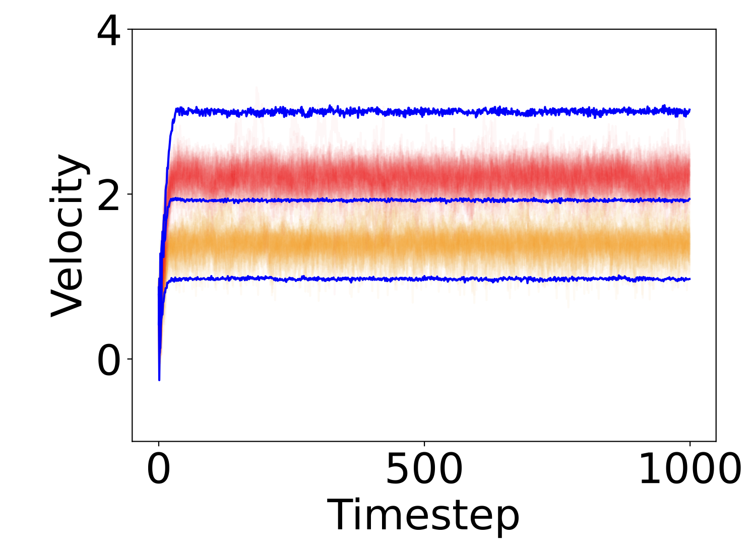 An Empirical Study of Policy Interpolation via Diffusion Models